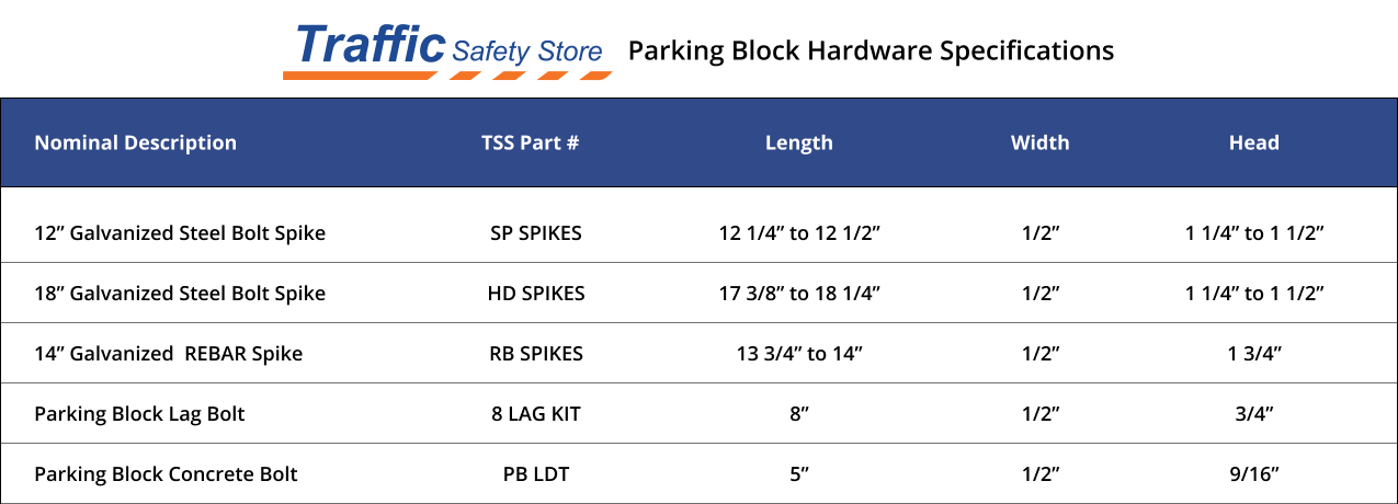 Chart showing Traffic Safety Store parking block mounting hardware specifications including boat spikes, rebar spikes, concrete bolts, and lag bolt options.